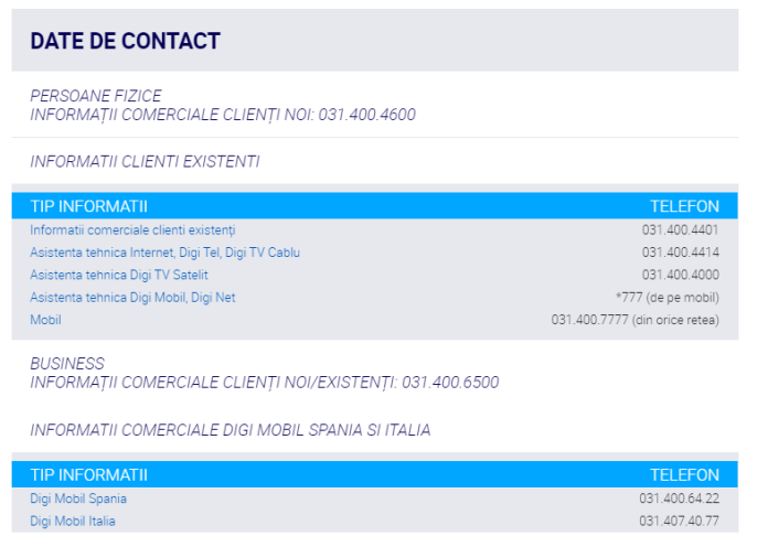 contact digi Servicii DIGI RCS & RDS contact